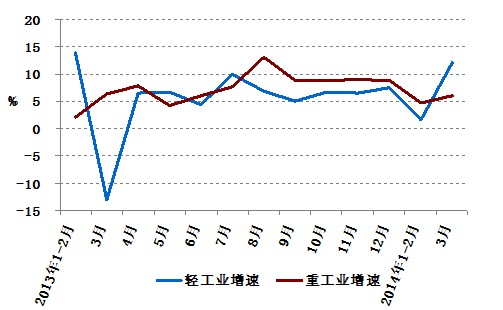 2014年1-3月份電力工業(yè)運(yùn)行簡況